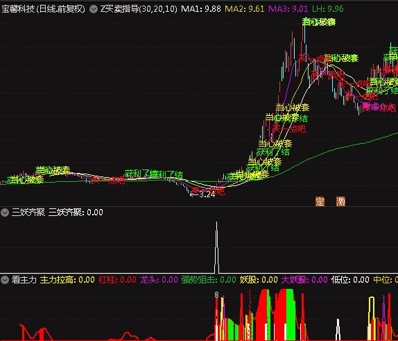 〖三妖齐聚〗副图/选股指标 强势狙击最牛妖气妖股 无未来 通达信 源码