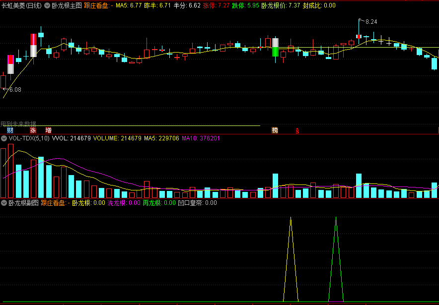 〖卧龙根〗主图/副图/选股指标 凹口皇帝 卧龙根 洗龙根 再龙根 通达信 源码