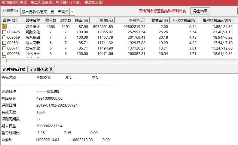 〖股市提款机〗副图/选股指标 第二天高点卖 选股公式 无未来无加密 通达信 源码