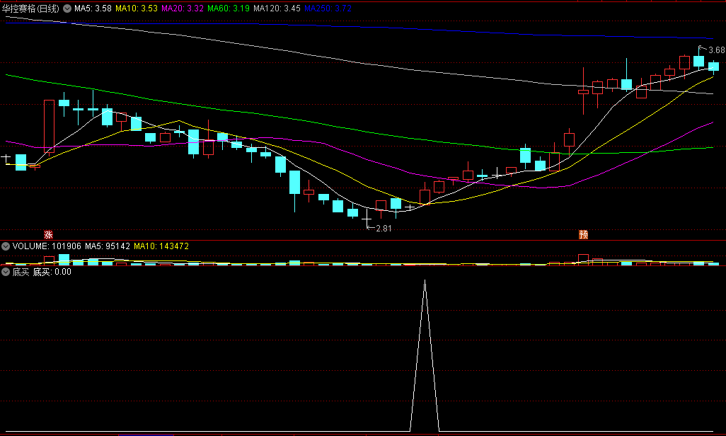 〖底买〗副图/选股指标 喜欢抄底的兄弟的福音 无未来 通达信 源码