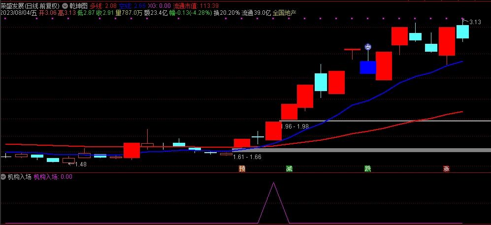 〖机构入场〗副图/选股指标 踩准步伐 跟主力干 通达信 源码