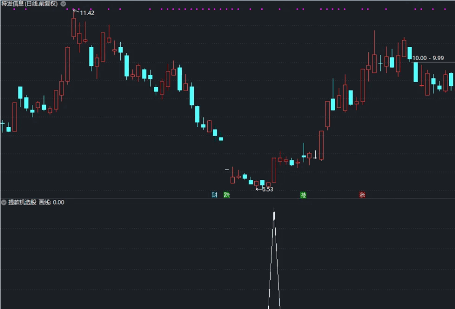 〖股市提款机〗副图/选股指标 第二天高点卖 选股公式 无未来无加密 通达信 源码