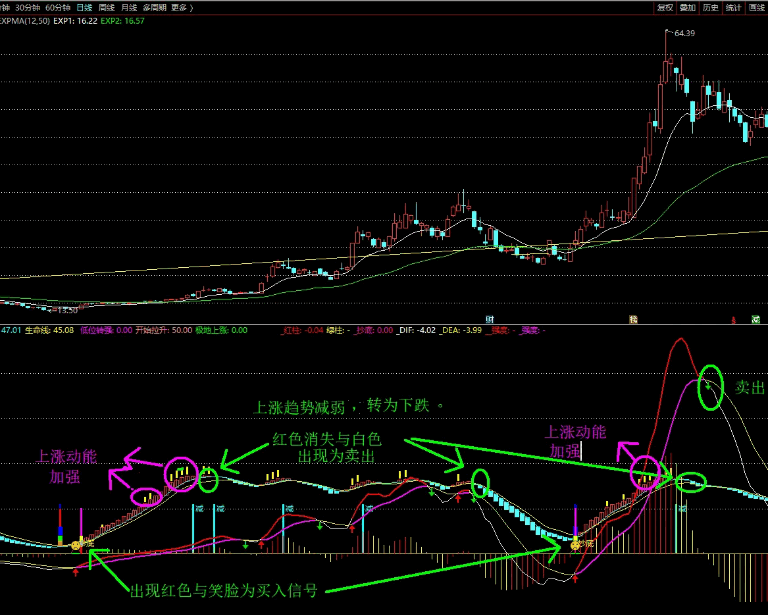 〖低位转强追踪〗副图指标 把握波段行情 赚取价差 通达信 源码