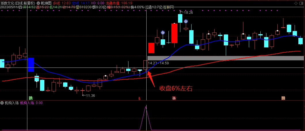 〖机构入场〗副图/选股指标 踩准步伐 跟主力干 通达信 源码