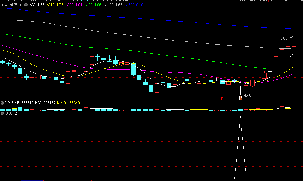 〖底买〗副图/选股指标 喜欢抄底的兄弟的福音 无未来 通达信 源码
