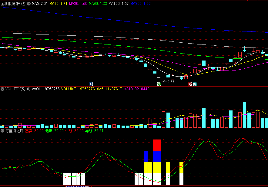 〖寻宝海之底〗副图/选股指标 助力股市探宝 在主力介入后及时埋伏 通达信 源码