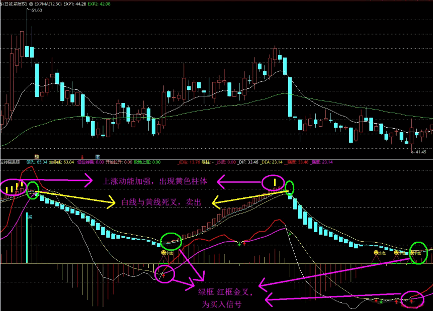 〖低位转强追踪〗副图指标 把握波段行情 赚取价差 通达信 源码