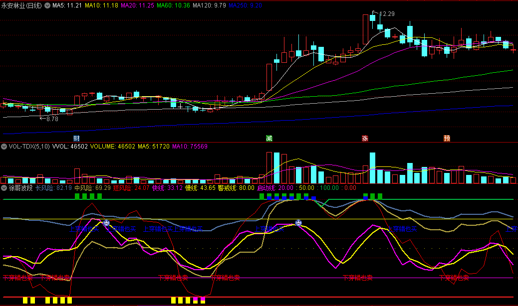 自由修改版〖徐哥波段〗副图指标 根据你的交易习惯自行修改 通达信 源码