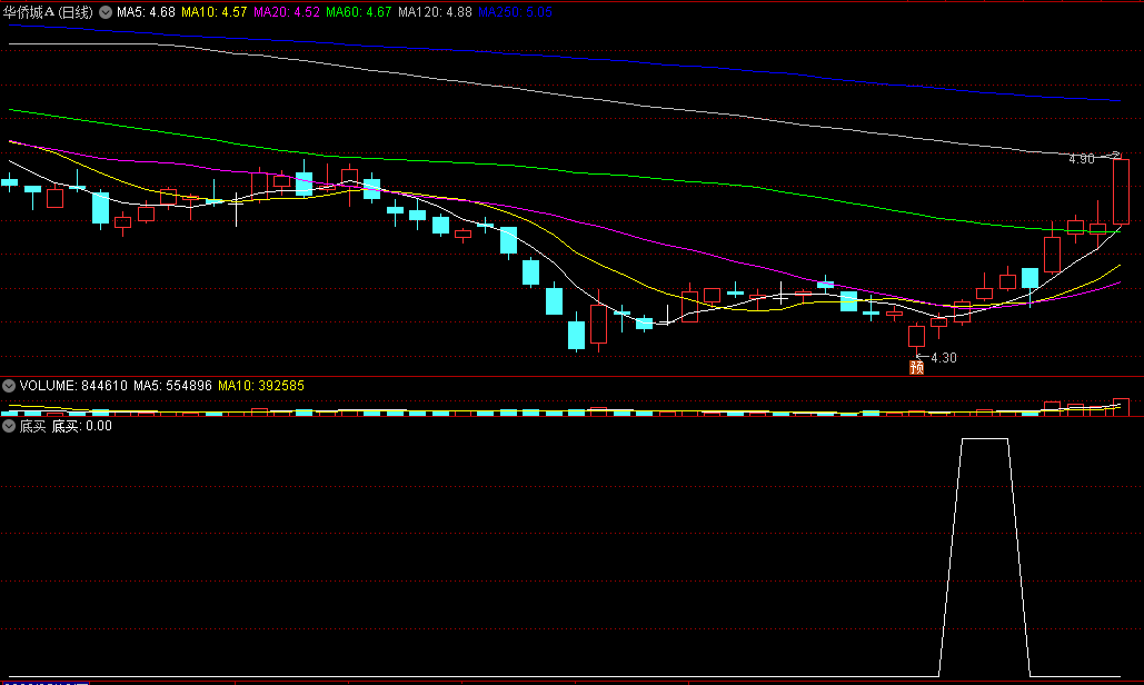〖底买〗副图/选股指标 喜欢抄底的兄弟的福音 无未来 通达信 源码