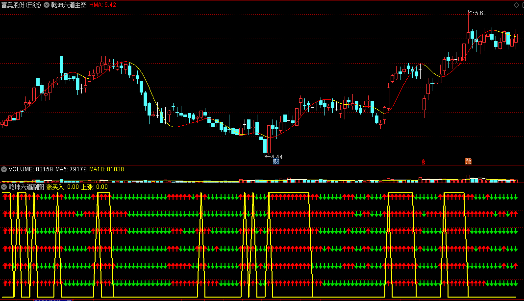 〖乾坤六道〗副图/选股指标 多信号趋势共振 网红指标 通达信 源码