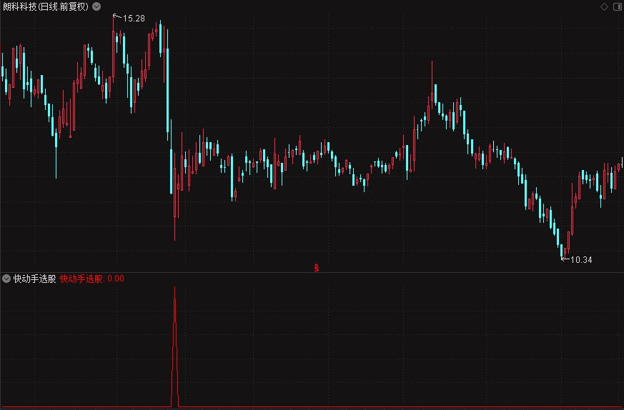 〖快动手选股〗副图/选股指标 捕捉底部快速反抽 跌穿长规 低位拐弯 通达信 源码