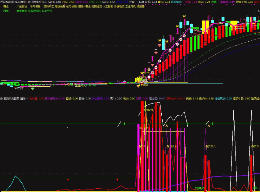 〖游资攻击〗副图指标 买入慎之又慎 卖出坚决果断 无未来 通达信 源码