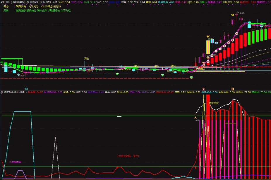 〖游资攻击〗副图指标 买入慎之又慎 卖出坚决果断 无未来 通达信 源码