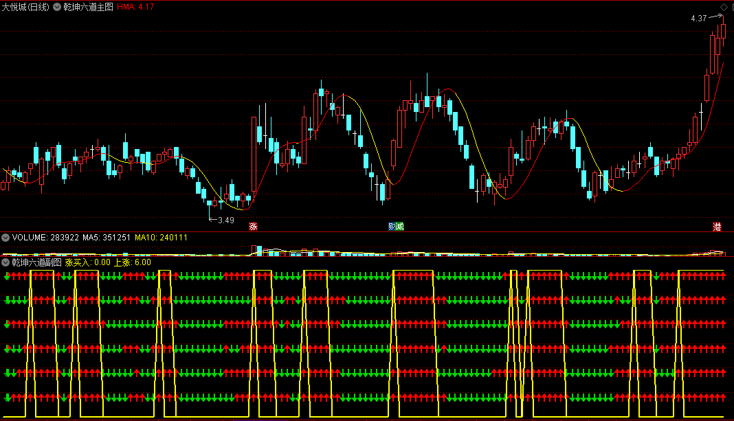 〖乾坤六道〗副图/选股指标 多信号趋势共振 网红指标 通达信 源码