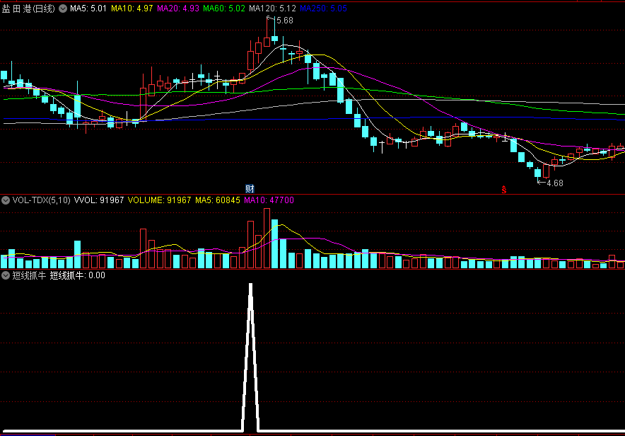 〖短线抓牛〗副图/选股指标 超短线用 抓抓牛股 建议多个指标共振 通达信 源码