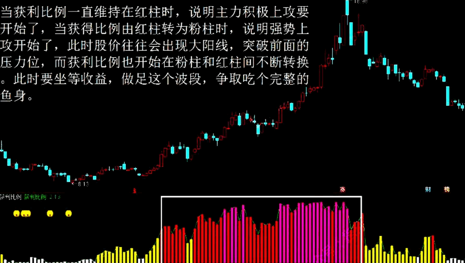 〖获利比例捉妖〗副图指标 比较精准 助力解盘看盘买股 通达信 源码