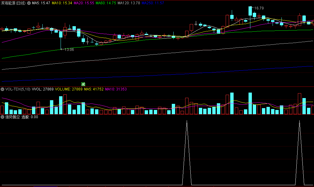 〖借势腾空〗副图指标 趋势转折起涨点 多空方能量 通达信 源码