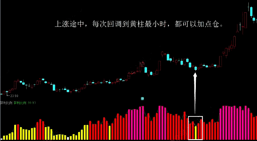 〖获利比例捉妖〗副图指标 比较精准 助力解盘看盘买股 通达信 源码