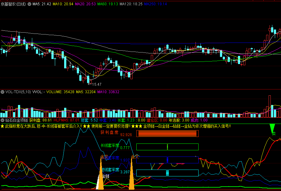 〖钻石白金项链〗副图指标 实用的股票分析工具 结合大盘走势和其它指标共振 通达信 源码
