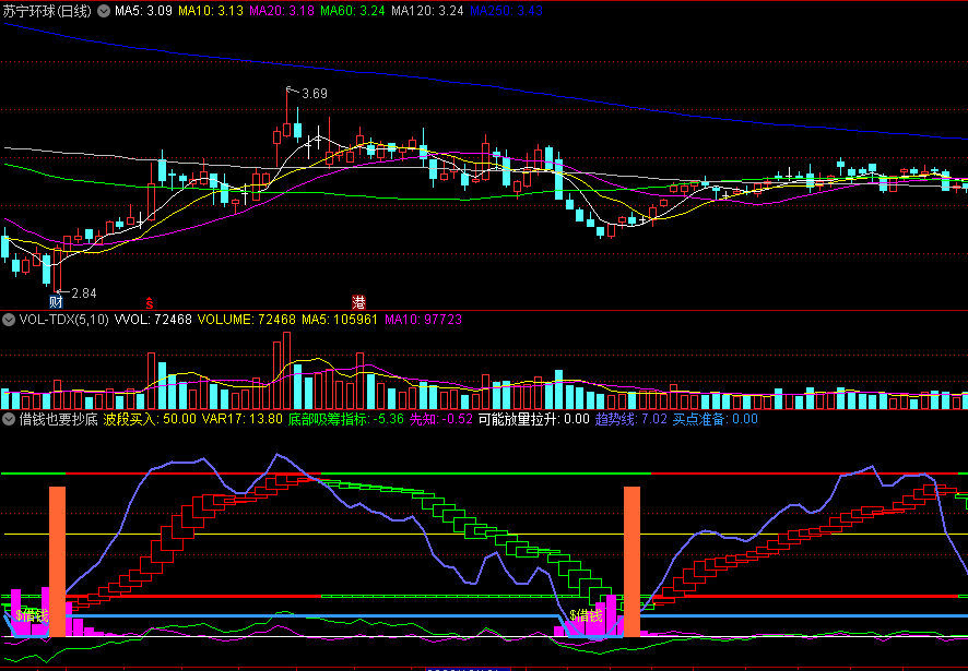 〖借钱也要抄底〗副图指标 出信号上涨的概率非常大 底部吸筹指标 通达信 源码