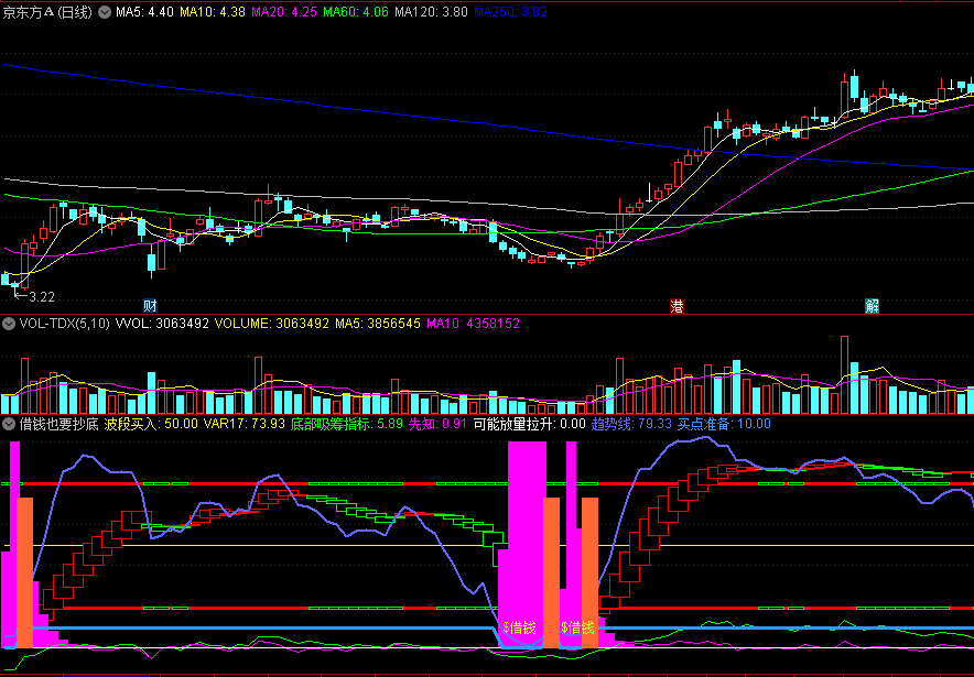 〖借钱也要抄底〗副图指标 出信号上涨的概率非常大 底部吸筹指标 通达信 源码