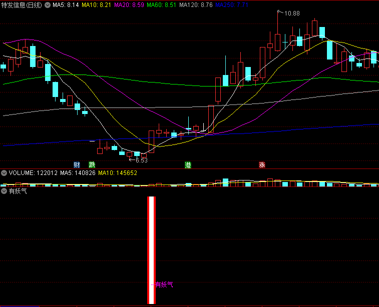 〖有妖气〗副图/选股指标 掌握妖股涨停核心基因 妖股再妖也必有规律 通达信 源码