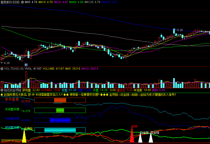 〖钻石白金项链〗副图指标 实用的股票分析工具 结合大盘走势和其它指标共振 通达信 源码