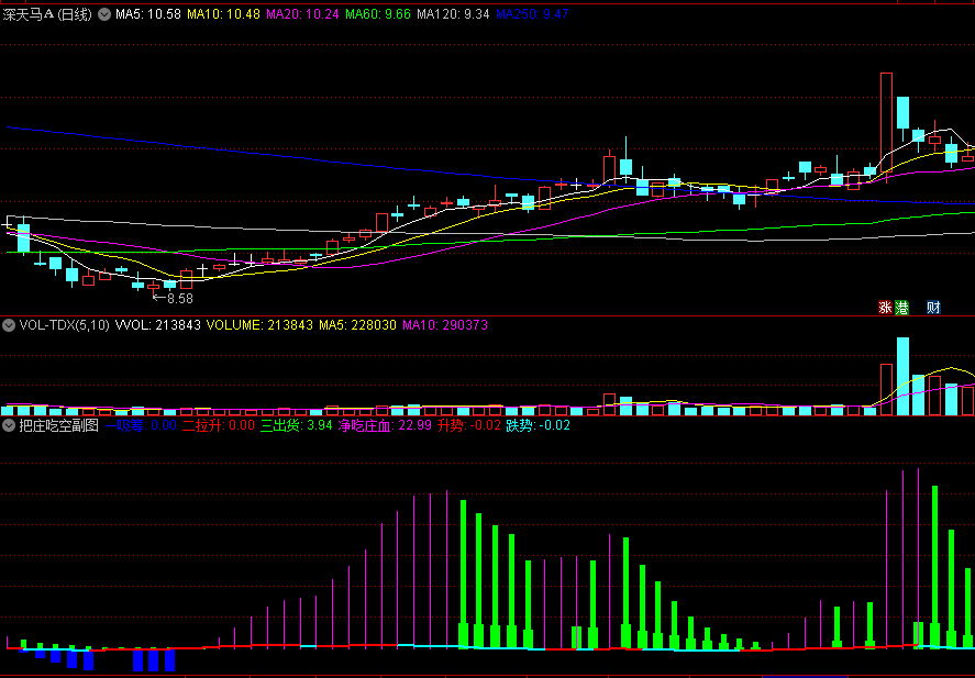 原版〖把庄吃空〗副图指标 蓝柱吸筹 红柱拉升 绿柱洗盘 粉柱净吃庄血 通达信 源码