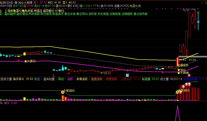 〖疯牛狂奔〗副图/选股指标 套装副+选分享 恒银科技强势五连板 无密无未来 通达信 源码