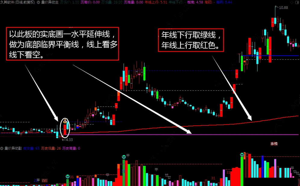 〖量价异动〗主图/副图/选股指标 套装公式 建立适合自己且达到稳定盈利的交易体系 通达信 源码