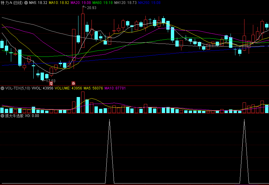 〖抓大牛选股〗副图/选股指标 大牛逃不掉 刷大牛工具 通达信 源码