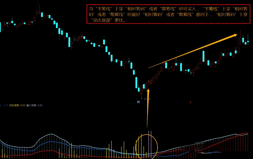 〖筹码神器〗副图指标 抓牛股 擒黑马 通达信 源码