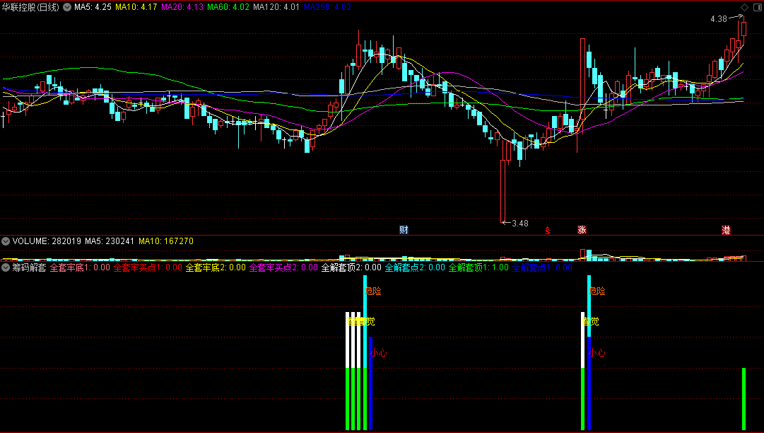 〖筹码解套〗副图指标 抄底点 防套跑路点 通达信 源码