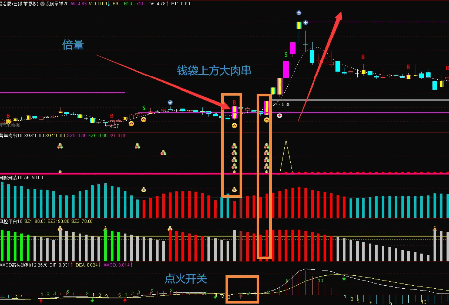 指标之王——〖macd箭头数列〗副图指标 无密无未来 送给大家 通达信 源码