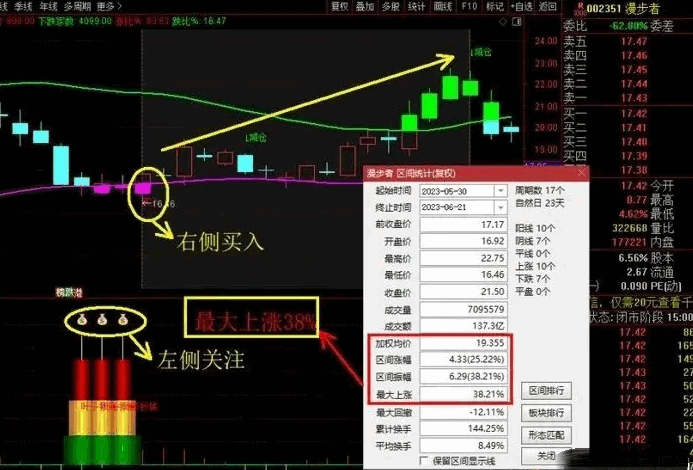 〖叶子抄底〗全套主图/副图/选股指标 左右双侧安全买入 最新版 手机可用 通达信 源码