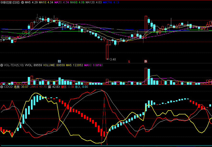 〖CDCD〗副图指标 需结合趋势进行抄底 源码分享 通达信 源码