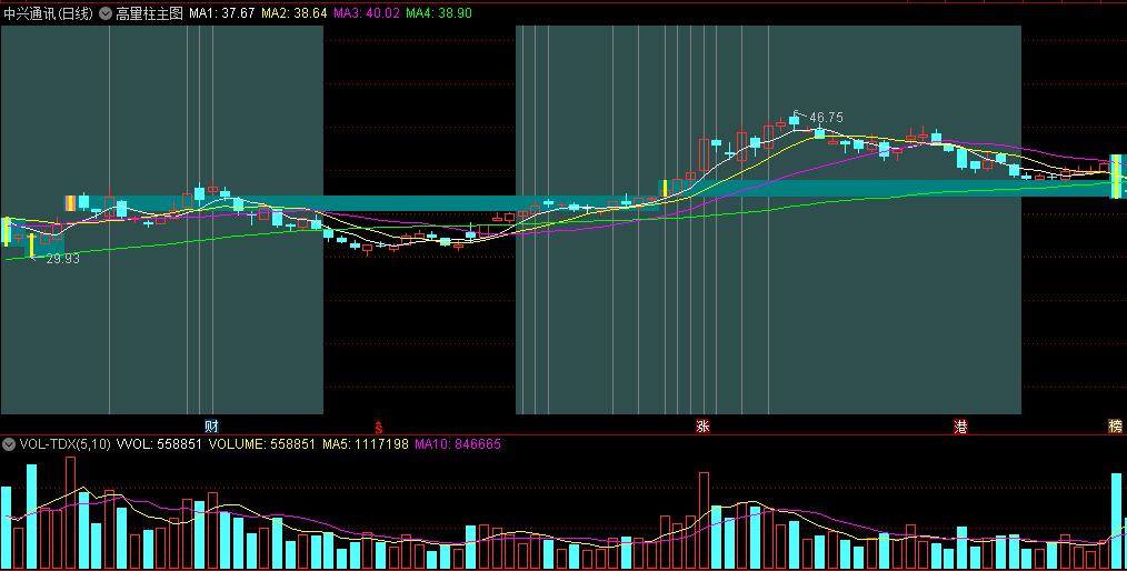 〖高量柱〗主图指标 擒牛利器 显示黄柱出现拐点 通达信 源码