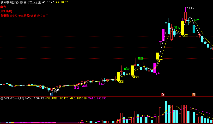 〖黑马雷达〗主图指标 抄底-开仓-爆发-雷达扫射 源码分享 通达信 源码