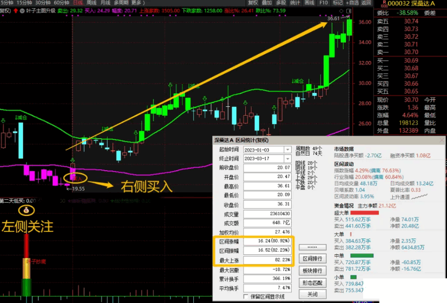 〖叶子抄底〗全套主图/副图/选股指标 左右双侧安全买入 最新版 手机可用 通达信 源码