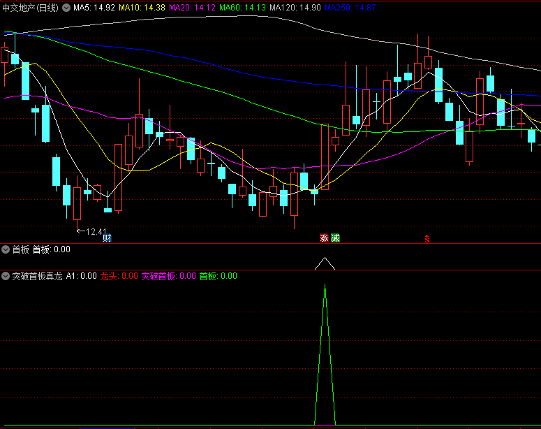 〖突破首板真龙〗副图/选股指标 捕捉大牛的指标 在谷底抓龙头 通达信 源码