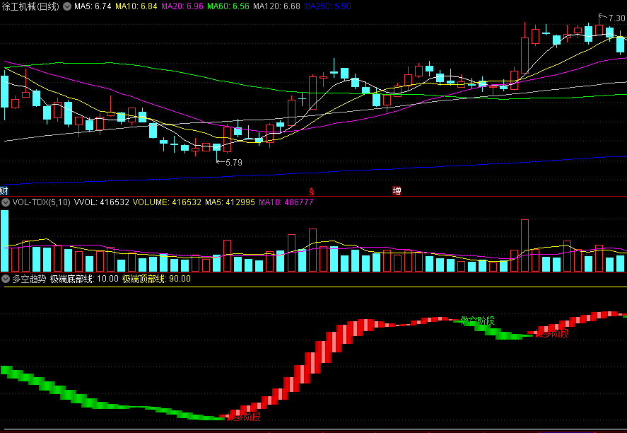 〖多空趋势〗副图指标 共振79%胜率 本人自测实用性不错 通达信 源码