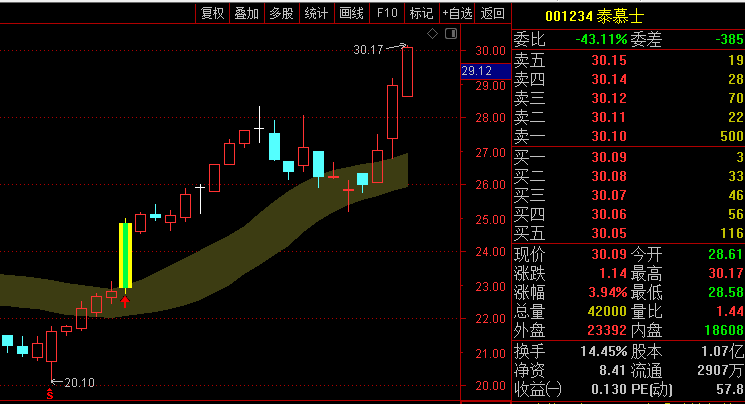 寻龙之〖倍量过锋〗主图指标 急急先锋推送 直抓主升浪 通达信 源码