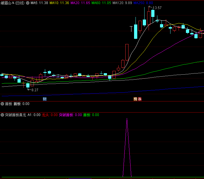 〖突破首板真龙〗副图/选股指标 捕捉大牛的指标 在谷底抓龙头 通达信 源码