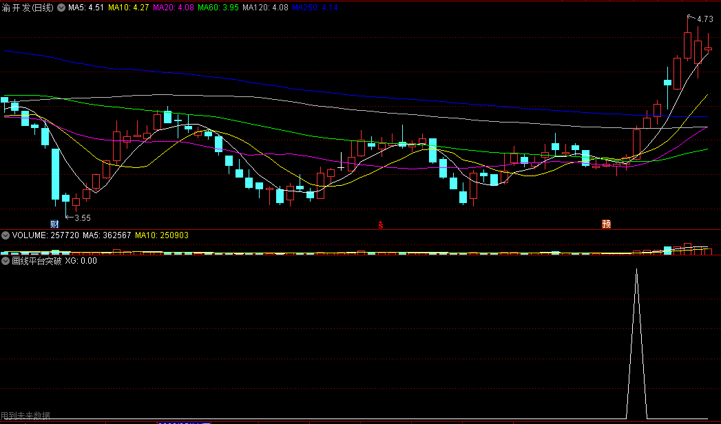 〖画线平台突破〗副图/选股指标 套装 捉趋势 信号很少 不错的指标 通达信 源码