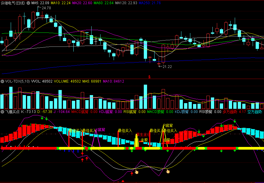 〖飞鹰买点〗副图指标 最佳买入 斋主全仓 顶底背离 通达信 源码