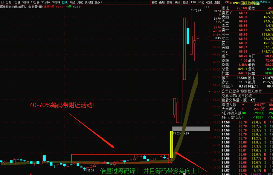 寻龙之〖倍量过锋〗主图指标 急急先锋推送 直抓主升浪 通达信 源码