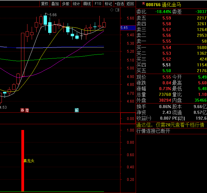〖突破首板真龙〗副图/选股指标 捕捉大牛的指标 在谷底抓龙头 通达信 源码