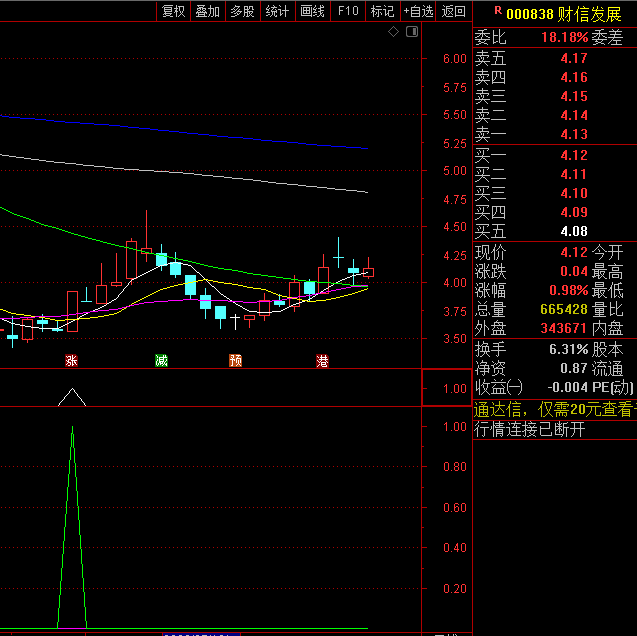〖突破首板真龙〗副图/选股指标 捕捉大牛的指标 在谷底抓龙头 通达信 源码