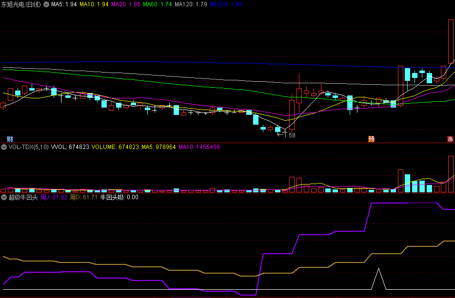 〖超级牛回头〗副图/选股指标 抓住主升前的回调机会 引用了周月MACD 通达信 源码