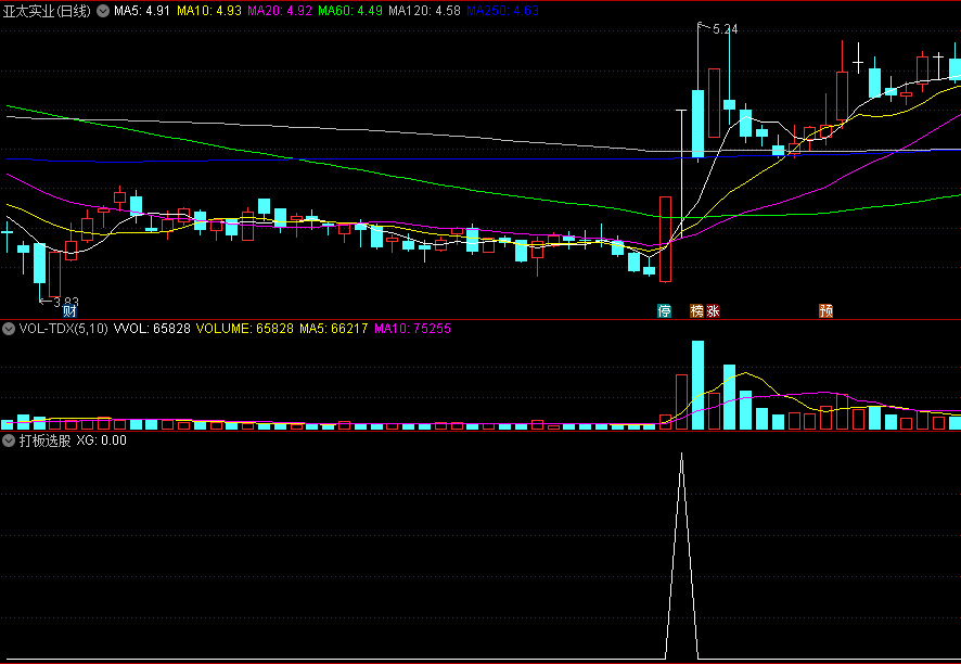 〖打板选股〗副图/选股指标 打板追涨类涨停出票 源码分享 通达信 源码